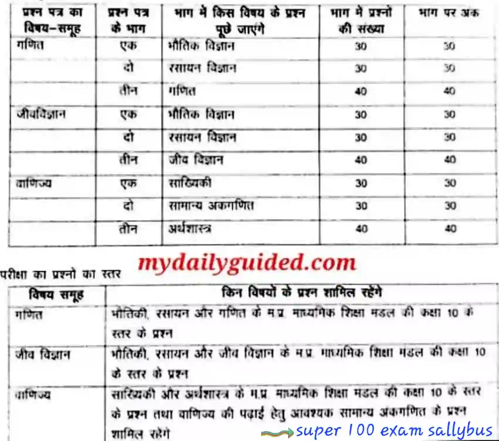 mp super 100 exam syllabus 2023 in hindi